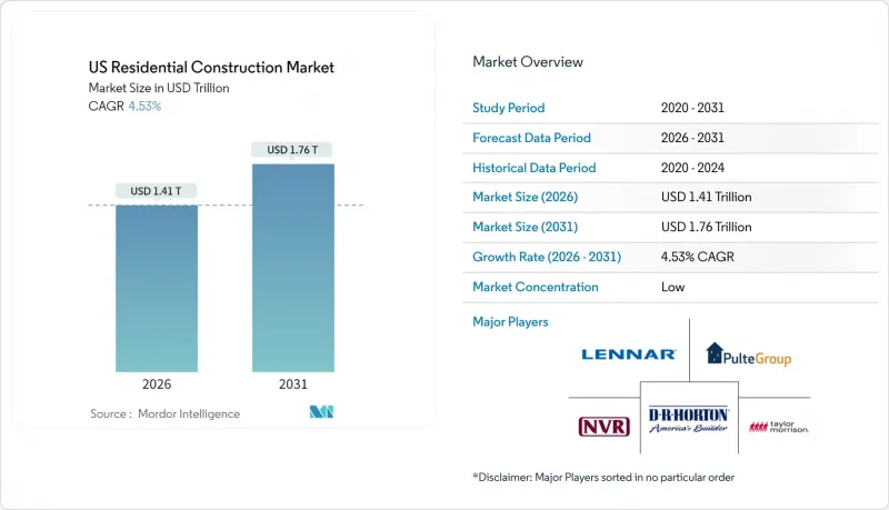 US Residential Construction - Market - IMG1