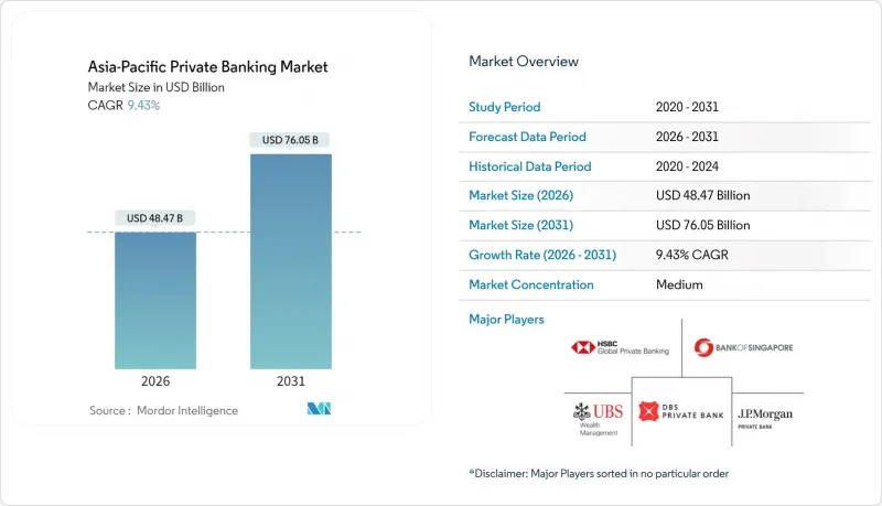 Asia-Pacific Private Banking - Market - IMG1