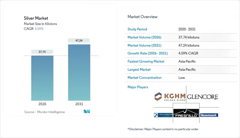 Silver - Market - IMG1