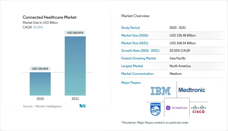 Connected Healthcare - Market - IMG1