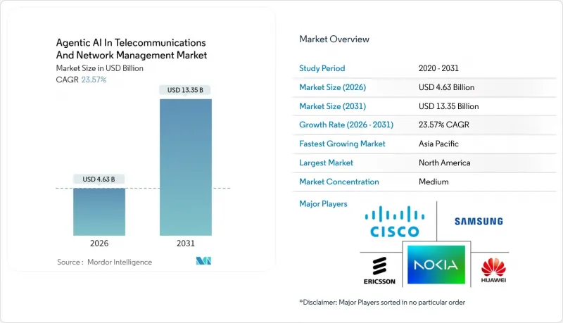 Agentic AI In Telecommunications And Network Management - Market - IMG1