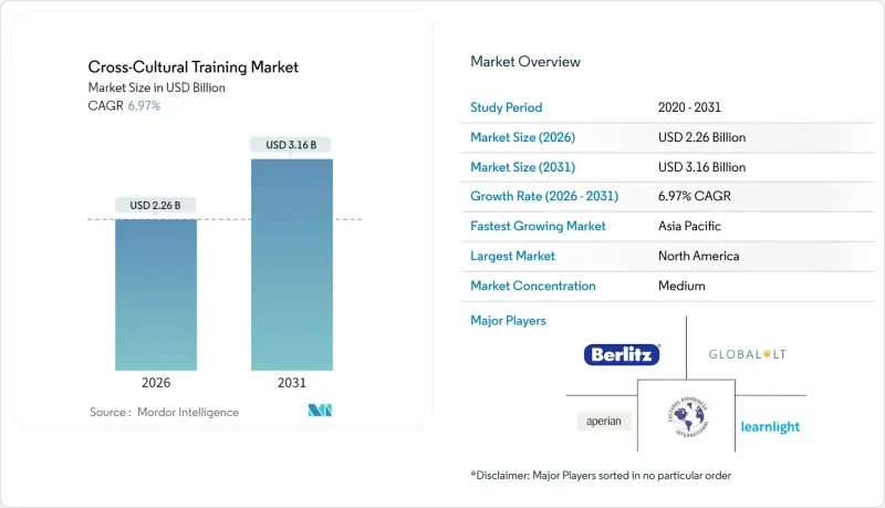 Cross-Cultural Training - Market - IMG1