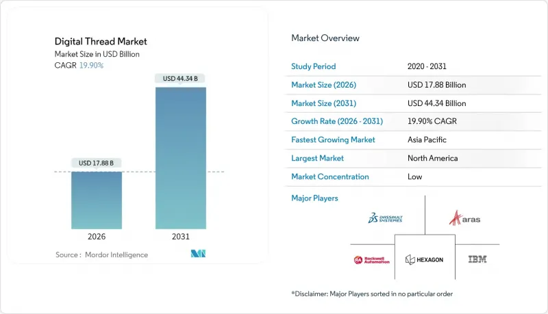 Digital Thread - Market - IMG1