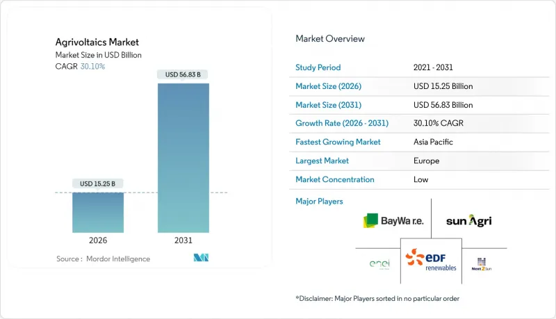 Agrivoltaics - Market - IMG1
