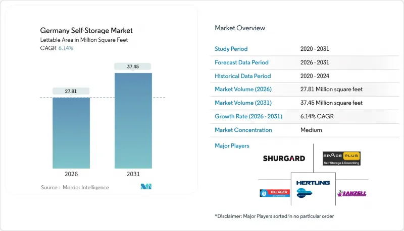 Germany Self-Storage - Market - IMG1