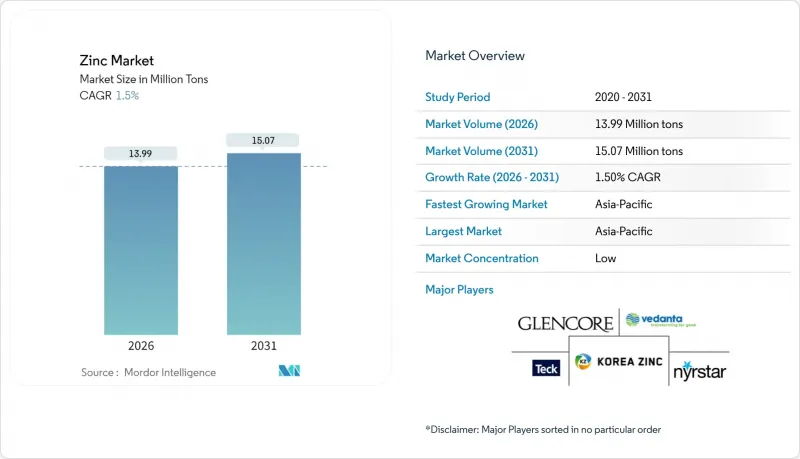 Zinc - Market - IMG1