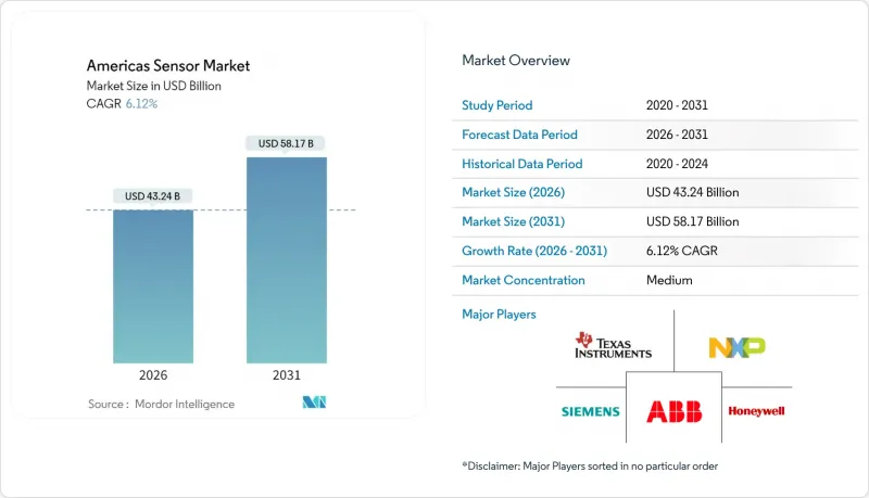 Americas Sensor - Market - IMG1