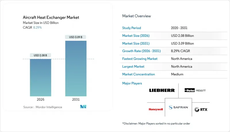 Aircraft Heat Exchanger - Market - IMG1