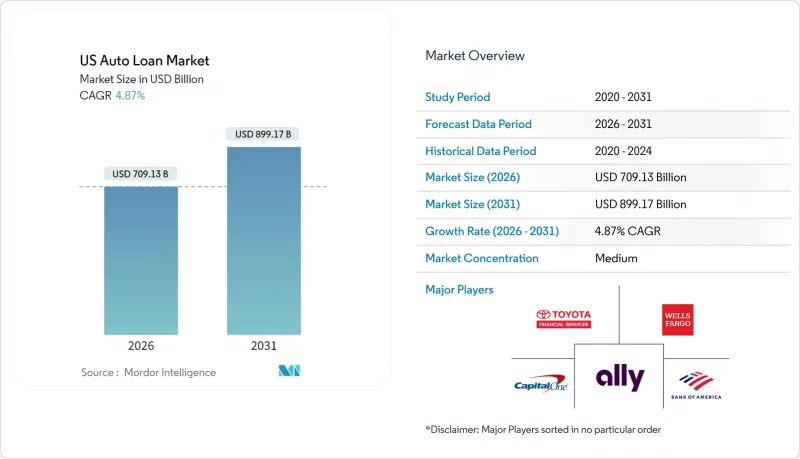 US Auto Loan - Market - IMG1