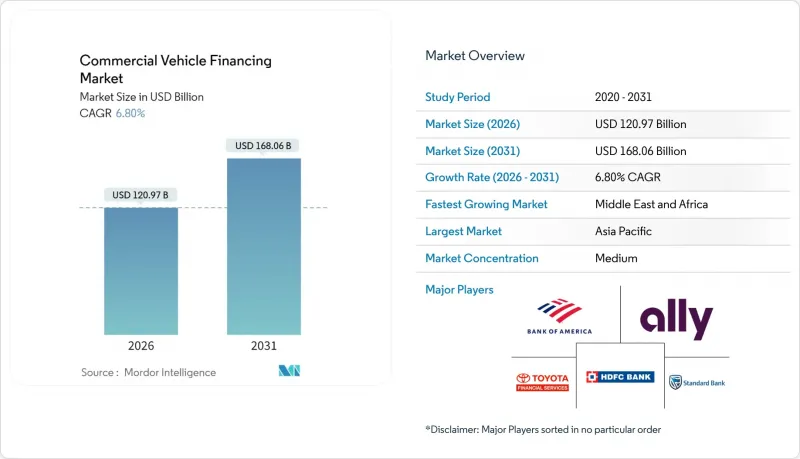 Commercial Vehicle Financing - Market - IMG1