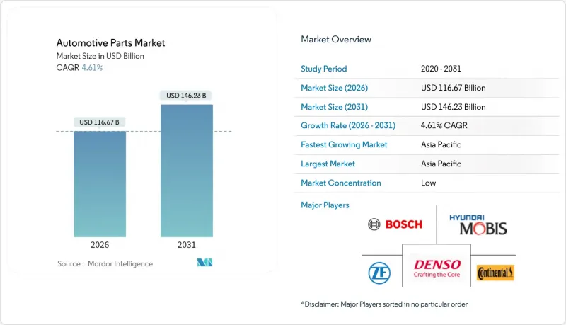 Automotive Parts - Market - IMG1