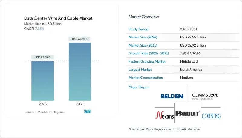 Data Center Wire And Cable - Market - IMG1