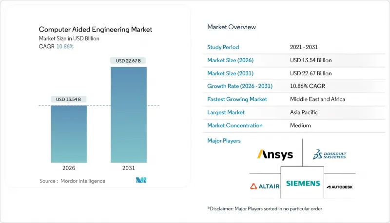 Computer Aided Engineering - Market - IMG1