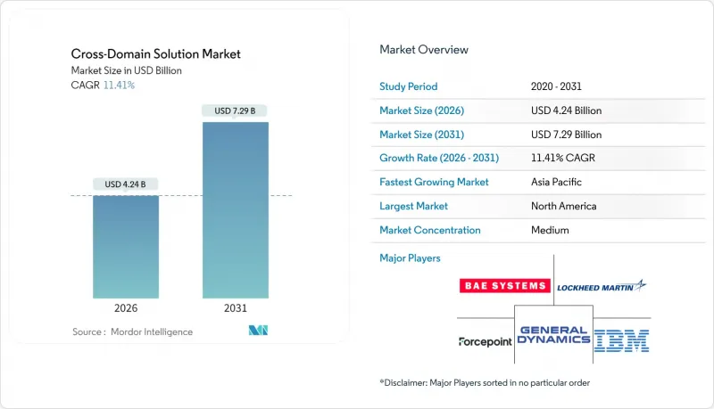 Cross-Domain Solution - Market - IMG1