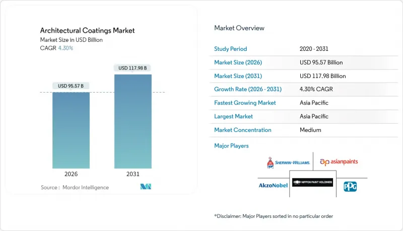 Architectural Coatings - Market - IMG1