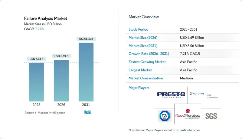 Failure Analysis - Market - IMG1