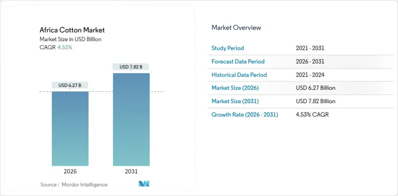 Africa Cotton - Market - IMG1