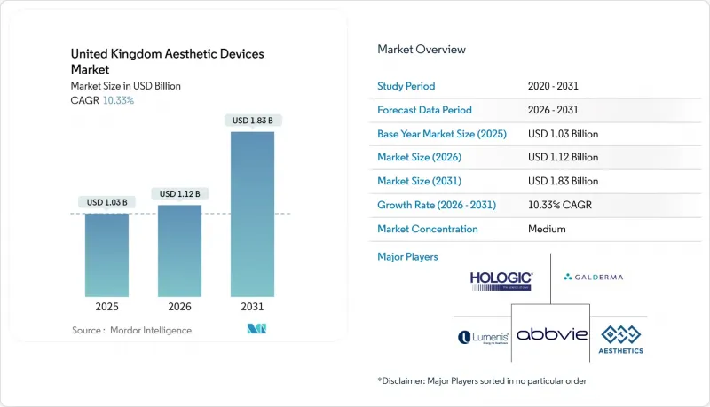 United Kingdom Aesthetic Devices - Market - IMG1