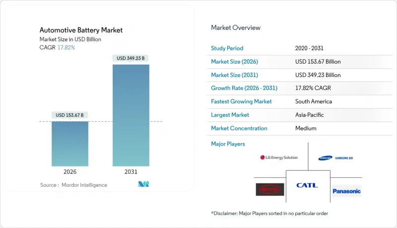 Automotive Battery - Market - IMG1