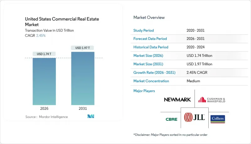 United States Commercial Real Estate - Market - IMG1