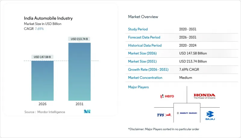 India Automobile Industry - Market - IMG1