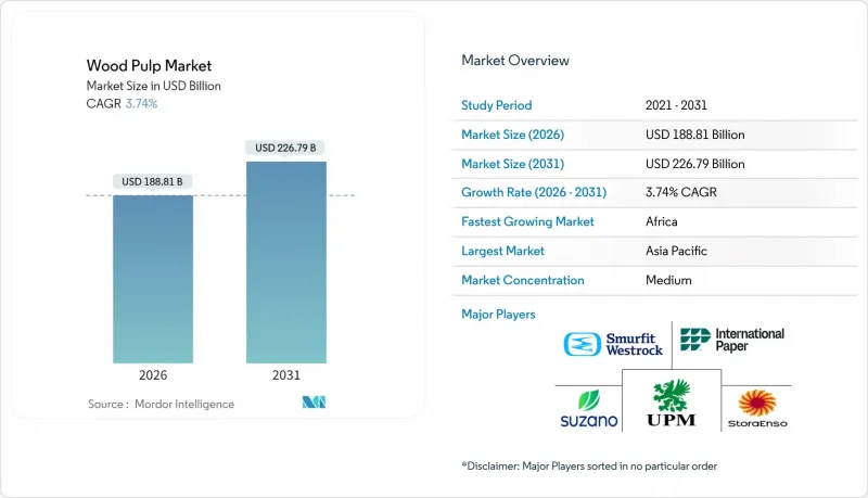Wood Pulp - Market - IMG1