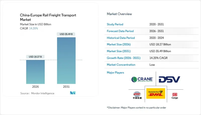 China-Europe Rail Freight Transport - Market - IMG1