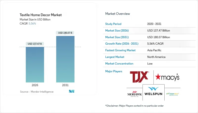 Textile Home Decor - Market - IMG1