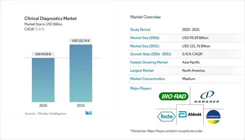 Clinical Diagnostics - Market - IMG1