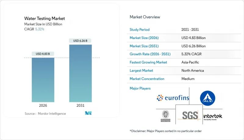 Water Testing - Market - IMG1