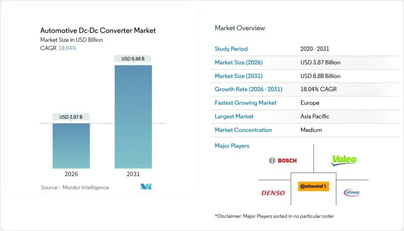 Automotive Dc-Dc Converter - Market - IMG1