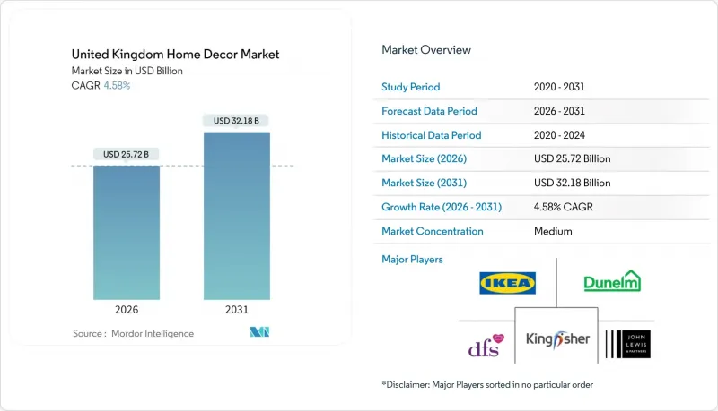 United Kingdom Home Decor - Market - IMG1