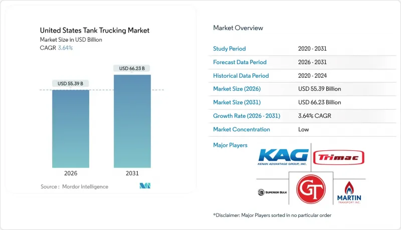 United States Tank Trucking - Market - IMG1