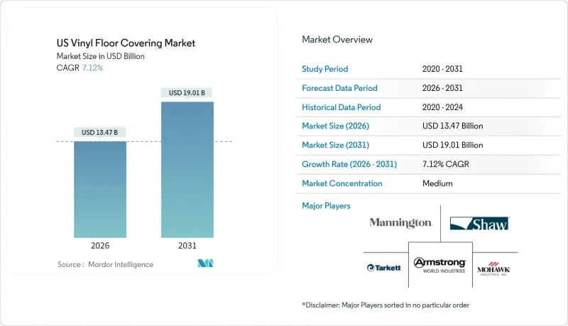 US Vinyl Floor Covering - Market - IMG1