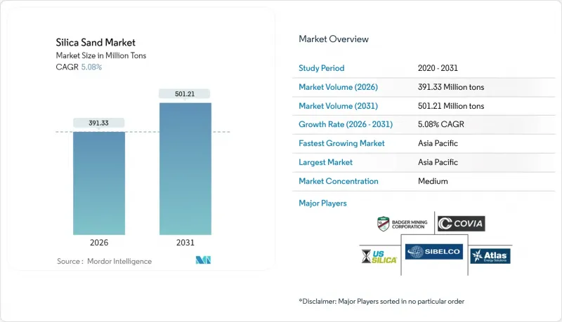 Silica Sand - Market - IMG1