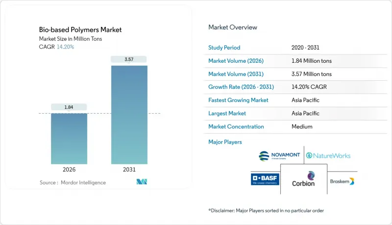 Bio-based Polymers - Market - IMG1