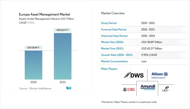 Europe Asset Management - Market - IMG1