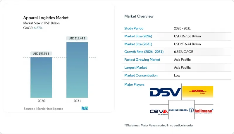 Apparel Logistics - Market - IMG1