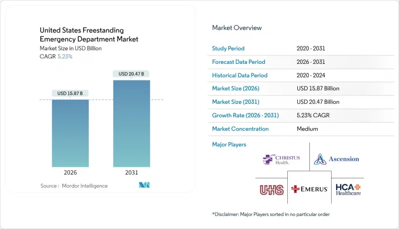 United States Freestanding Emergency Department - Market - IMG1