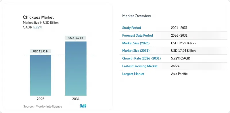 Chickpea - Market - IMG1