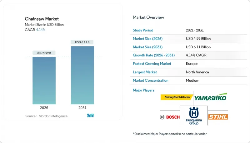 Chainsaw - Market - IMG1
