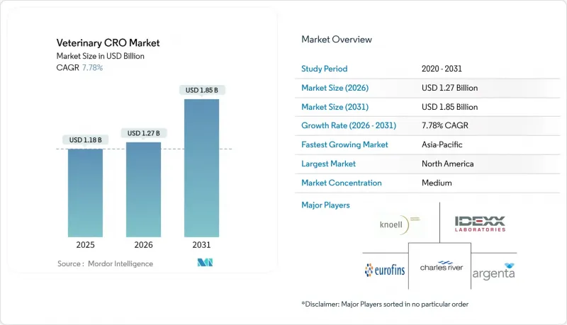 Global Veterinary CRO - Market - IMG1