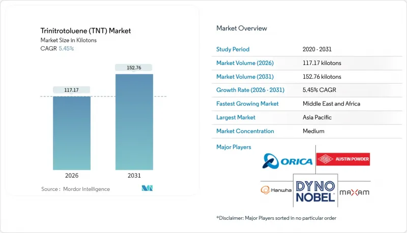 Trinitrotoluene (TNT) - Market - IMG1