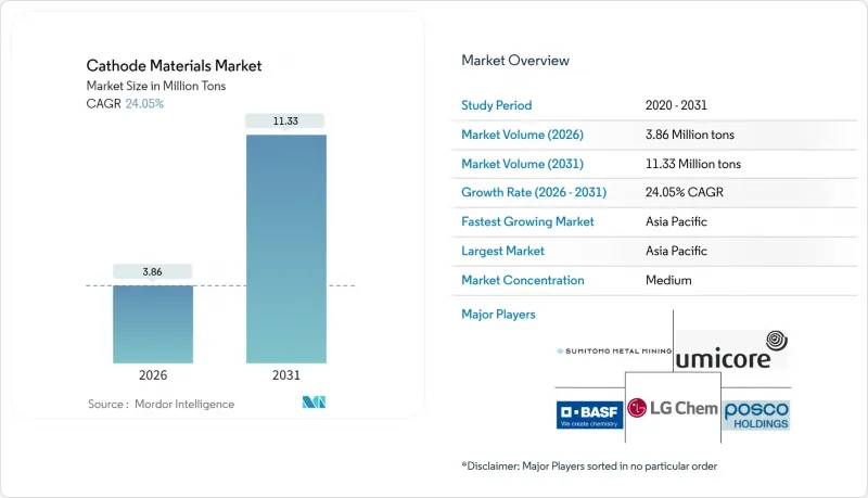 Cathode Materials - Market - IMG1