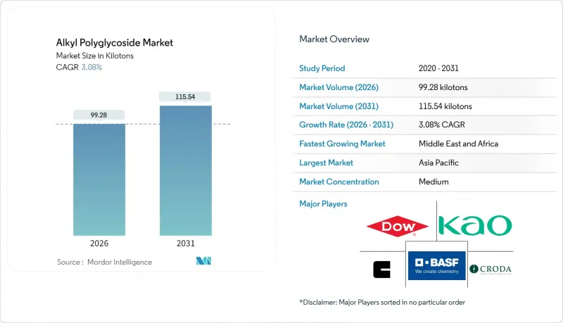 Alkyl Polyglycoside - Market - IMG1