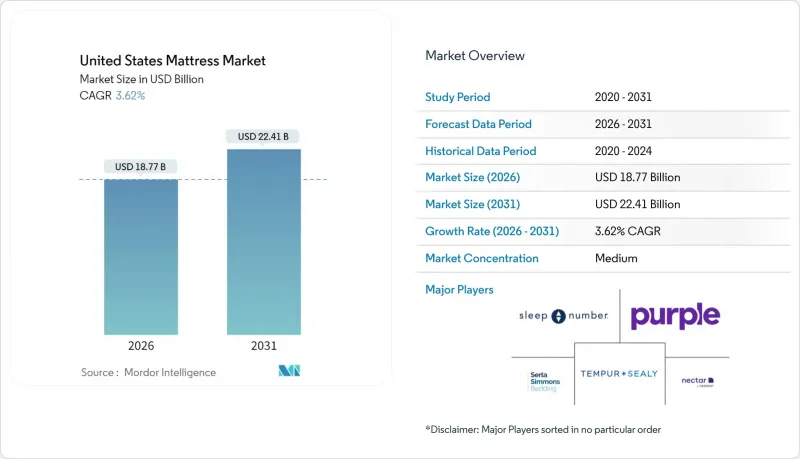 United States Mattress - Market - IMG1