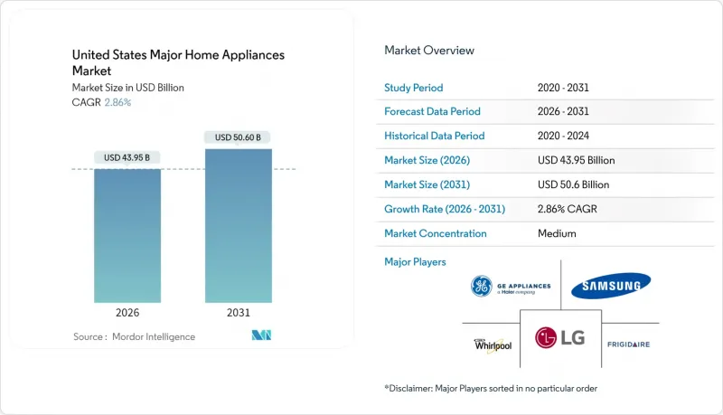 United States Major Home Appliances - Market - IMG1