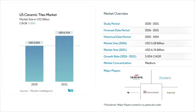 US Ceramic Tiles - Market - IMG1