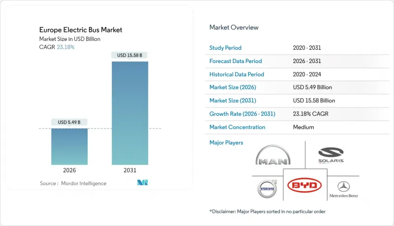 Europe Electric Bus - Market - IMG1