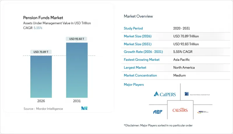 Pension Funds - Market - IMG1